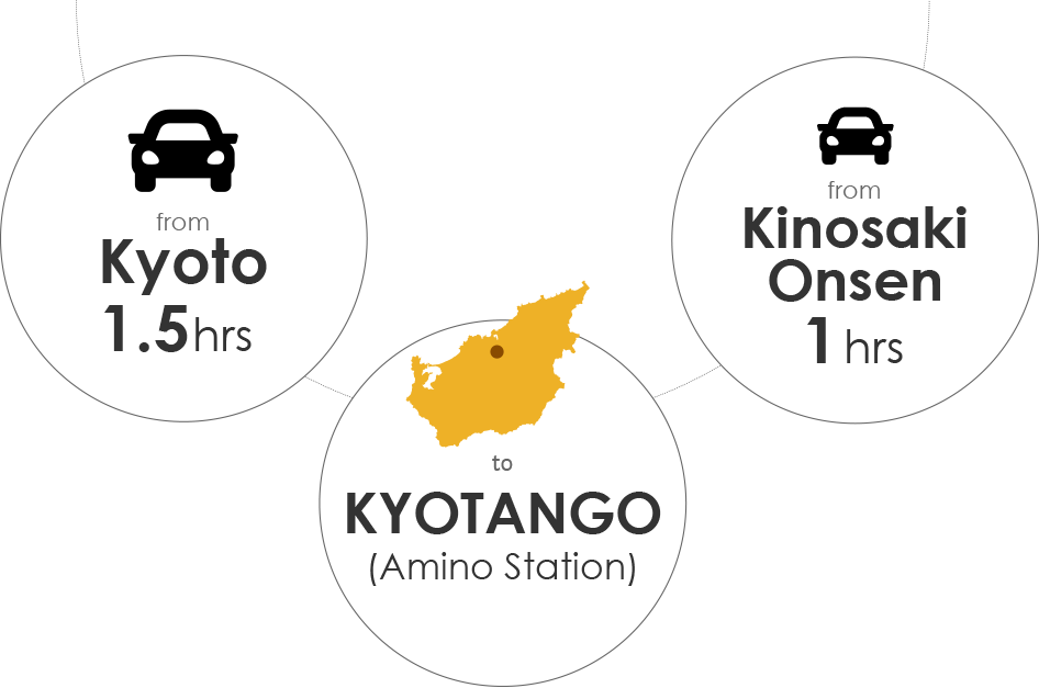 from Kyoto 2hrs / from Kinosaki Onsen 1.5hrs / to KYOTANGO (Amino station)